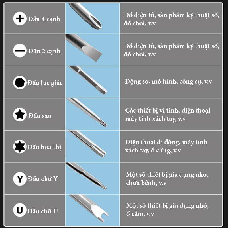 Bộ Tua Vít Đa Năng 115 Chi Tiết – Giải Pháp Sửa Chữa Toàn Diện Cho Mọi Gia Đình
